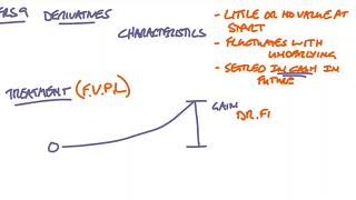 IFRS 9 Derivatives Simple Explanation [upl. by Leinad]