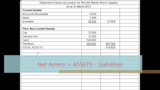 Statements of Financial Position [upl. by Allicerp]