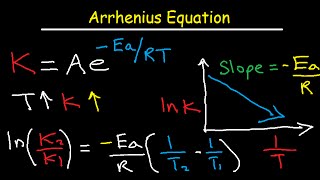 Arrhenius Equation Activation Energy and Rate Constant K Explained [upl. by Dnarb413]