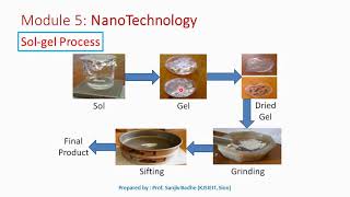 Sol gel method to produce nanomaterials [upl. by Trebuh]