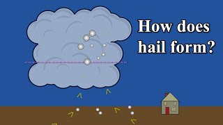 How does hail form [upl. by Caryn603]