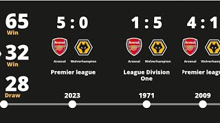 Arsenal vs Wolverhampton THE BIGGEST RIVALRY IN ENGLISH FOOTBALL [upl. by Edniya942]