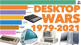 Best Selling Desktop Computers 1979  2021 [upl. by Akinam927]