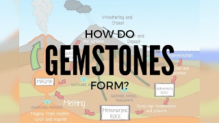 How Do Gemstones Form [upl. by Baillieu]