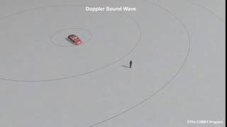 Doppler Sound Waves [upl. by Severn]