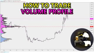 How to Trade Volume Profile VPVR VWAP  and VPSR Analysis Stocks Crypto Forex [upl. by Naasah654]