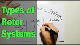 Types of Rotor Systems in Helicopters [upl. by Sremlahc]