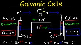 Introduction to Galvanic Cells amp Voltaic Cells [upl. by Rosetta]