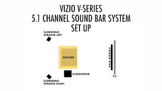 Vizio 51 Channel Home Theater Sound bar System SET UPHOOK UPPROPER SPEAKER PLACEMENT [upl. by Olnek200]