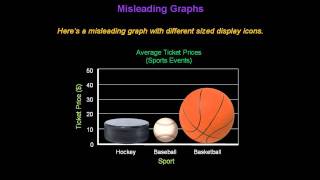 Identifying Misleading Graphs  Konst Math [upl. by Vasquez661]