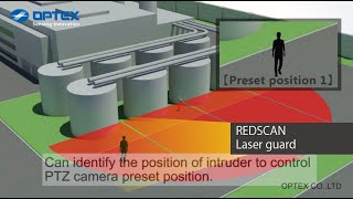 OPTEX  REDSCAN  Laser Guard [upl. by Dorry]