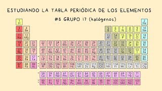 Tabla Periódica 8 Grupo 17 Halógenos [upl. by Ramey]