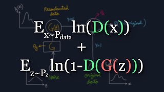 The Math Behind Generative Adversarial Networks Clearly Explained [upl. by Cosma]