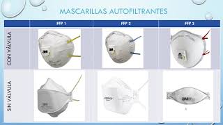 Tipos y usos de MASCARILLAS [upl. by Corilla]