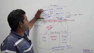 Oracle Database and Instance Components  DBArch Video 3 [upl. by Spevek269]