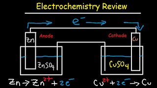 Electrochemistry Review  Cell Potential amp Notation Redox Half Reactions Nernst Equation [upl. by Aduhey]