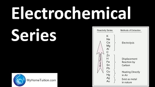 Electrochemical Series  Redox Equilibrium [upl. by Ttelrahc]