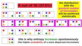 The Second Law of Thermodynamics Heat Flow Entropy and Microstates [upl. by Anoyet664]