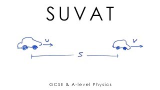 SUVAT  Newtons Equations of Motion  GCSE amp Alevel Physics full version [upl. by Aidile743]