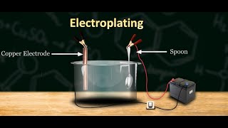 What is Electroplating  Copper Electroplating [upl. by Neroled728]