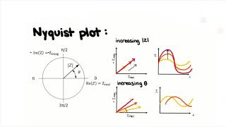 Introduction to Electrochemical Impedance Spectroscopy EIS [upl. by Leonie]