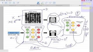 Deep Learning 27 1 Generative Adversarial Network GAN Introduction and BackPropagation [upl. by Goldarina]