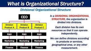 What is Organizational Structure [upl. by Eedyaj]