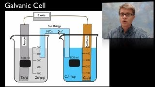 Electrochemistry [upl. by Adyela]