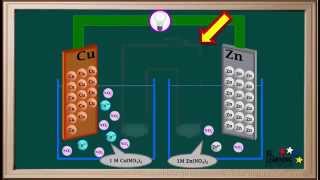 WCLN  Electrochemical CellsIntroductionPart 1  Chemistry [upl. by Rodmur165]