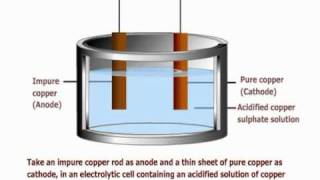 Electrolytic Refining of Copper [upl. by Nylodnew]