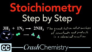 Stoichiometry Tutorial Step by Step Video  review problems explained  Crash Chemistry Academy [upl. by Jariv]