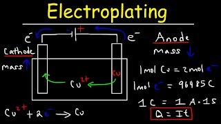 Introduction to Electroplating  Electrochemistry [upl. by Ettevram]