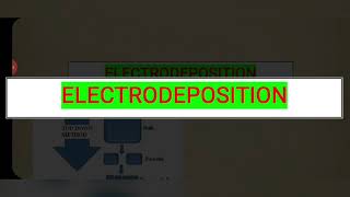 ELECTRODEPOSITION METHODto synthesis NANOMATERIALS [upl. by Anesor342]