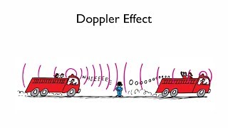 The Doppler Effect [upl. by Zurc576]