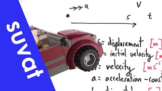 SUVAT Equations of Motion  A Level Physics [upl. by Manthei]