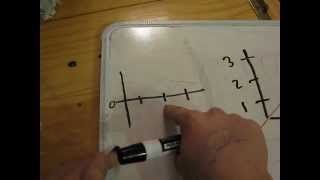 Understanding Residual Plots [upl. by Enelhtac]