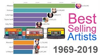 BestSelling Music Artists 1969  2019 [upl. by Proulx]