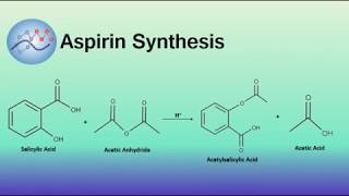 Aspirin Synthesis Mechanism  Organic Chemistry [upl. by Haleehs883]