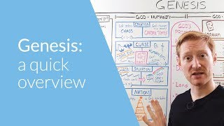 Genesis a Quick Overview  Whiteboard Bible Study [upl. by Lolanthe]