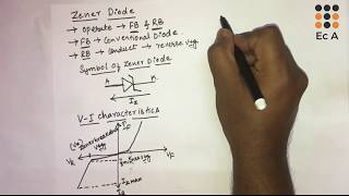 10 V I characteristics of zener diode  EC Academy [upl. by Borrell64]