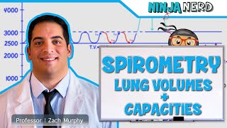 Respiratory  Spirometry Lung Volumes amp Capacities [upl. by Garfield]