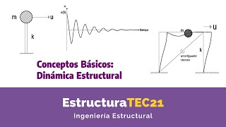 Dinámica Estructural Conceptos Básicos [upl. by Uzzial]