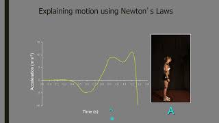 Biomechanics of Jumping [upl. by Placidia]