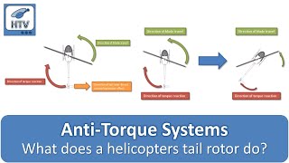 What Does a Helicopters Tail Rotor Do And Other AntiTorque Systems Fenestron Ducted Fan amp NOTAR [upl. by Akena830]