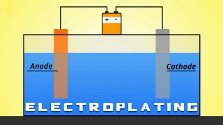 Electroplating 101 [upl. by Colson]