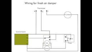 How to wire the fresh air damper [upl. by Rexanna679]