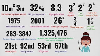 Numbers Vocabulary  How to Say Numbers in English  English Pronunciation [upl. by Hutchinson]