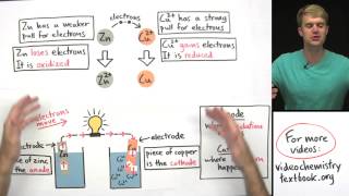 Introduction to Electrochemistry [upl. by Sheffield]