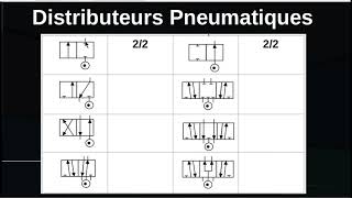 Symboles des Schémas Pneumatiques [upl. by Airetnuhs]