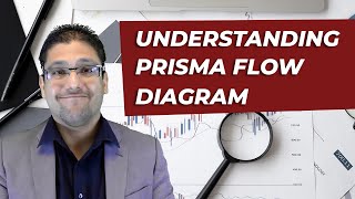 Prisma Flow Diagram 2020 [upl. by Htebirol142]